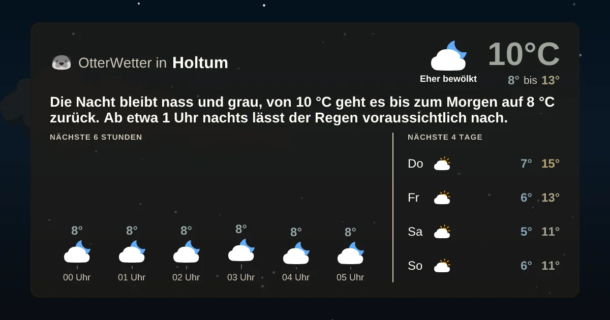 Wetter-Widget-Vorschau mit Vorhersagedaten für Holtum
