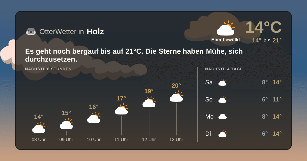 Widget-Vorschau für Holz Wetter-Widget-Vorschau mit Vorhersagedaten für Holz