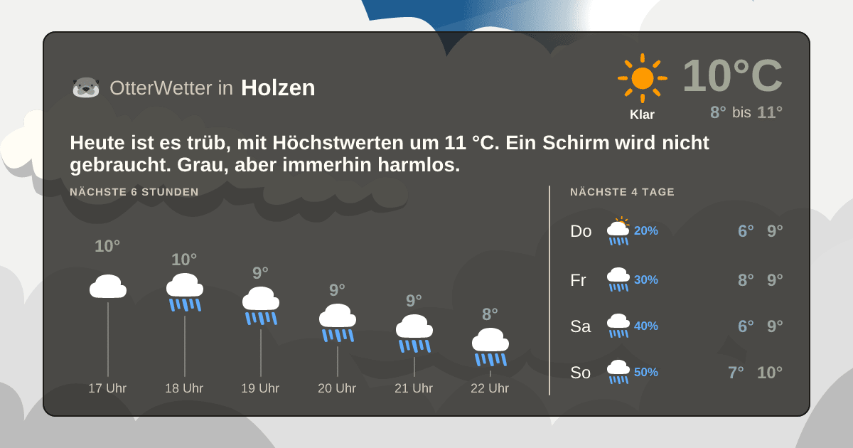 OtterWetter-Widget Holzen