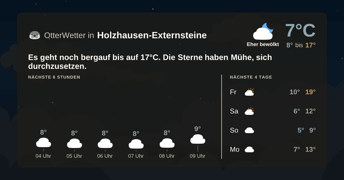 Widget-Vorschau für Holzhausen-Externsteine Wetter-Widget-Vorschau mit Vorhersagedaten für Holzhausen-Externsteine