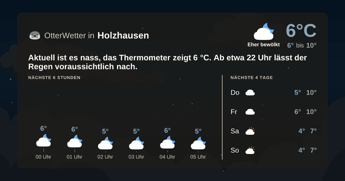 OtterWetter-Widget Holzhausen
