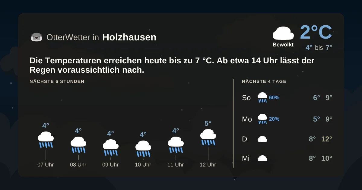 Wetter-Widget-Vorschau mit Vorhersagedaten für Holzhausen