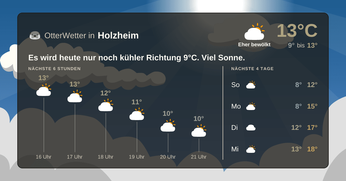 Widget-Vorschau für Holzheim Wetter-Widget-Vorschau mit Vorhersagedaten für Holzheim