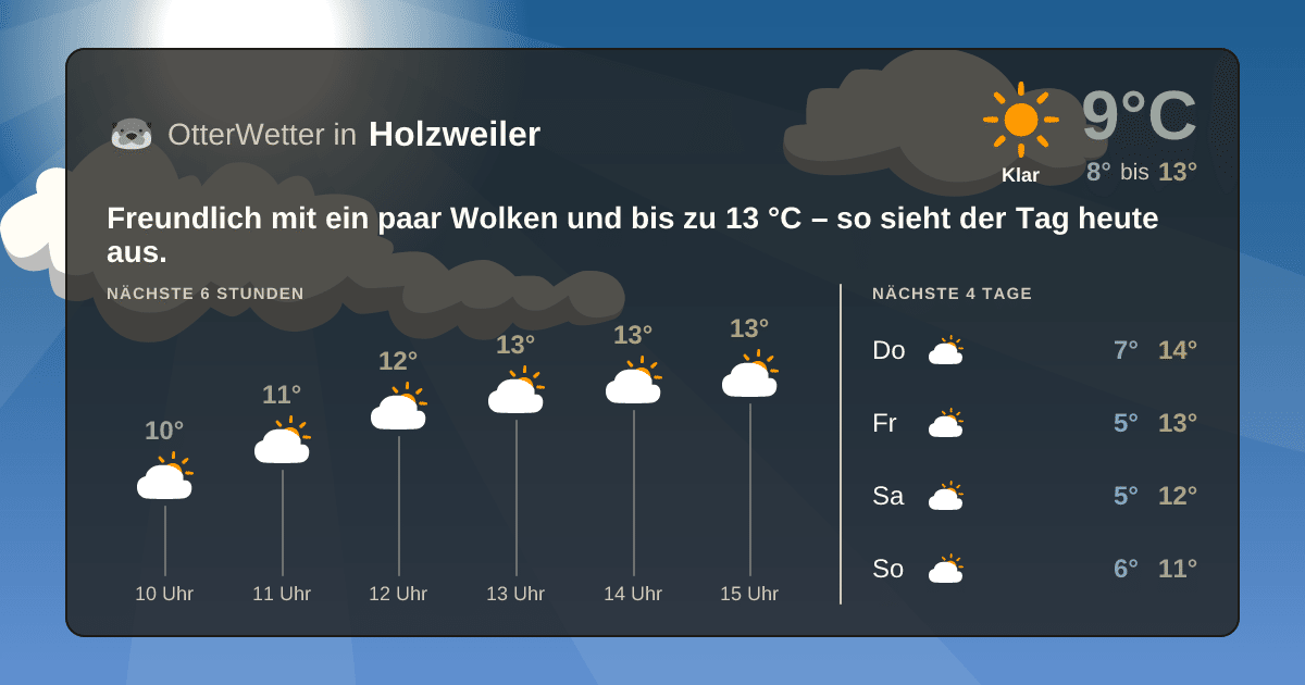 OtterWetter-Widget Holzweiler