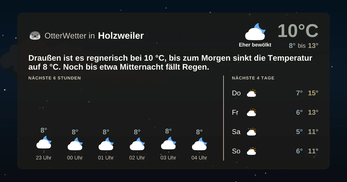 Widget-Vorschau für Holzweiler Wetter-Widget-Vorschau mit Vorhersagedaten für Holzweiler