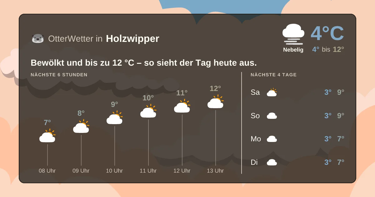 Widget-Vorschau für Holzwipper Wetter-Widget-Vorschau mit Vorhersagedaten für Holzwipper