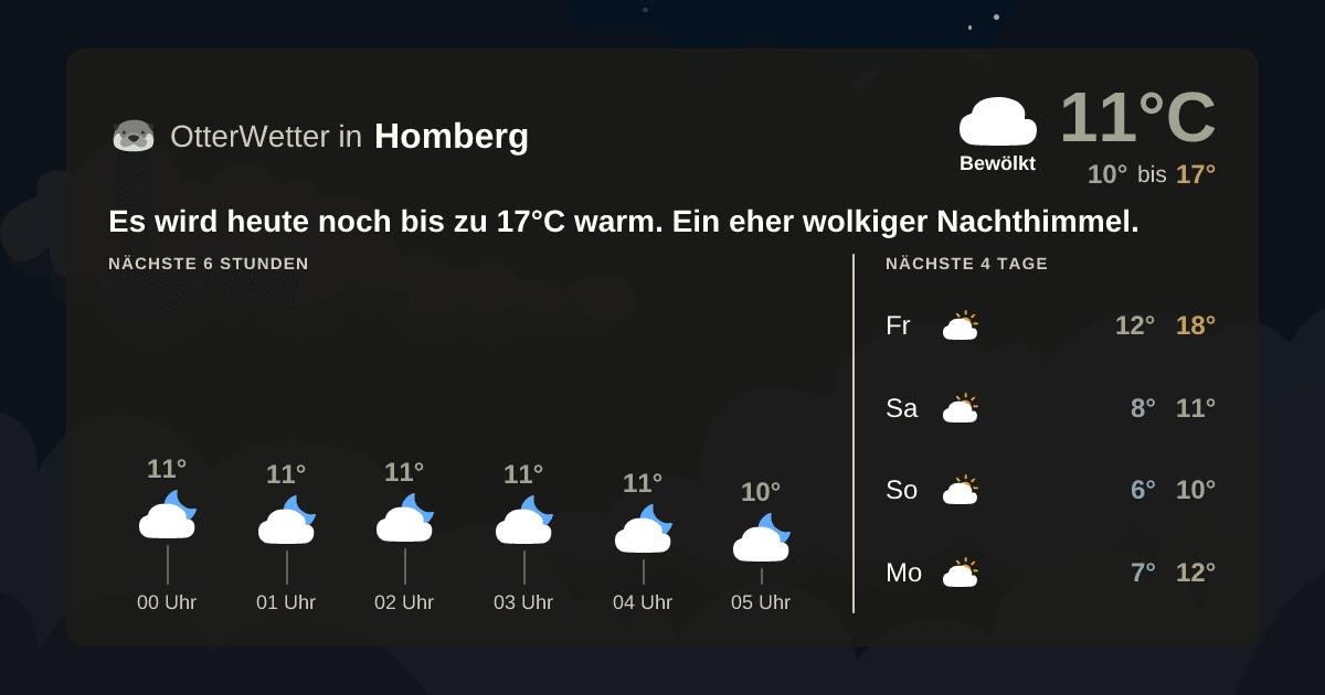 Widget-Vorschau für Homberg Wetter-Widget-Vorschau mit Vorhersagedaten für Homberg