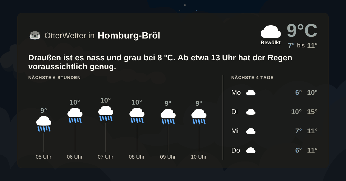 OtterWetter-Widget Homburg-Bröl