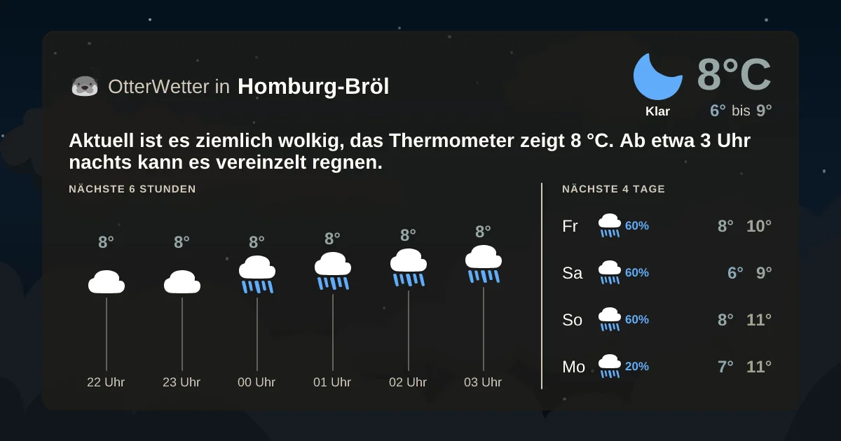 Wetter-Widget-Vorschau mit Vorhersagedaten für Homburg-Bröl