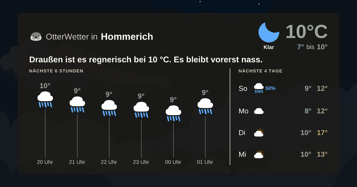 OtterWetter-Widget Hommerich