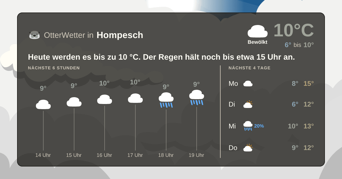 Widget-Vorschau für Hompesch Wetter-Widget-Vorschau mit Vorhersagedaten für Hompesch