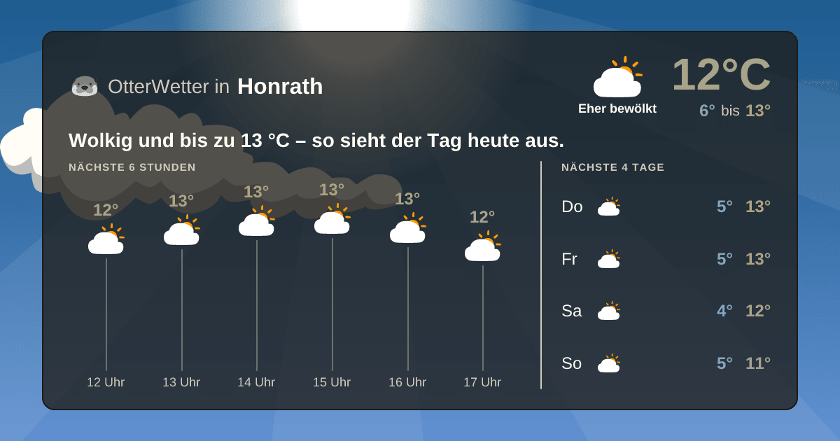 OtterWetter-Widget Honrath