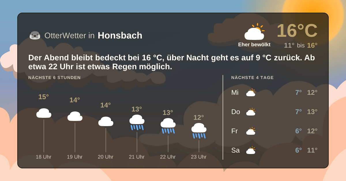 OtterWetter-Widget Honsbach