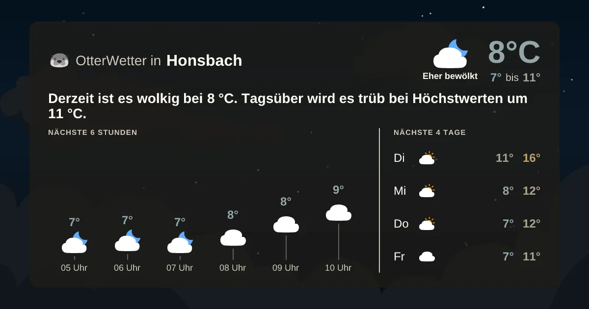 Wetter-Widget-Vorschau mit Vorhersagedaten für Honsbach