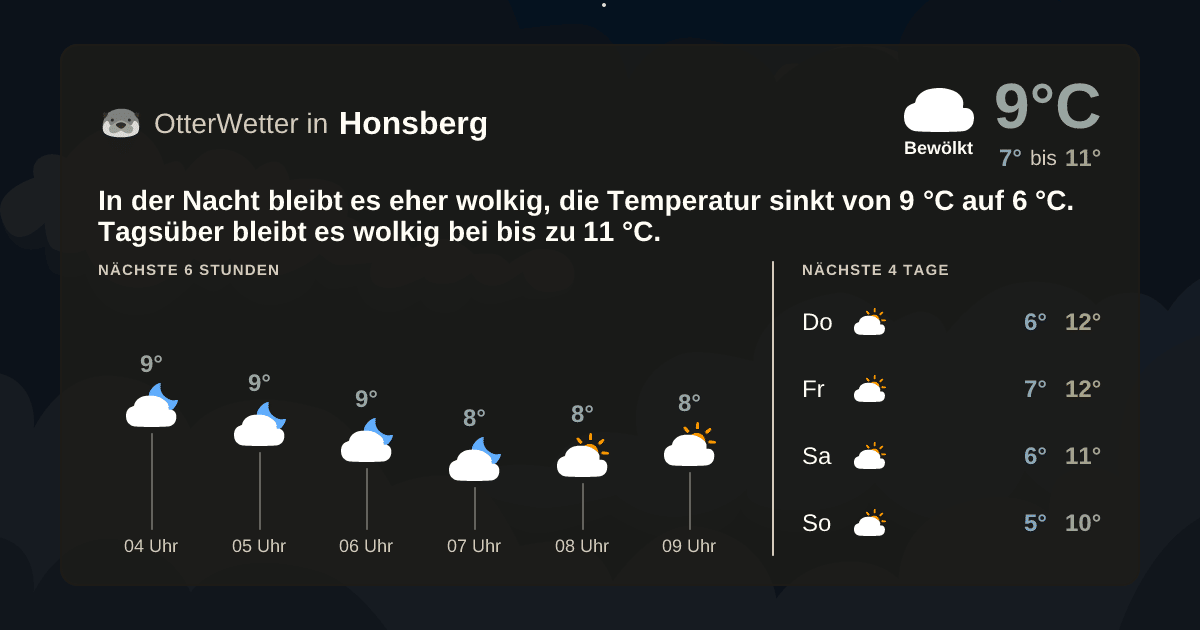 OtterWetter-Widget Honsberg