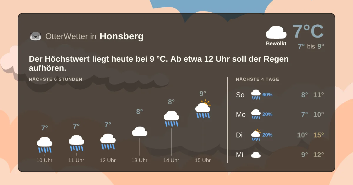 Widget-Vorschau für Honsberg Wetter-Widget-Vorschau mit Vorhersagedaten für Honsberg