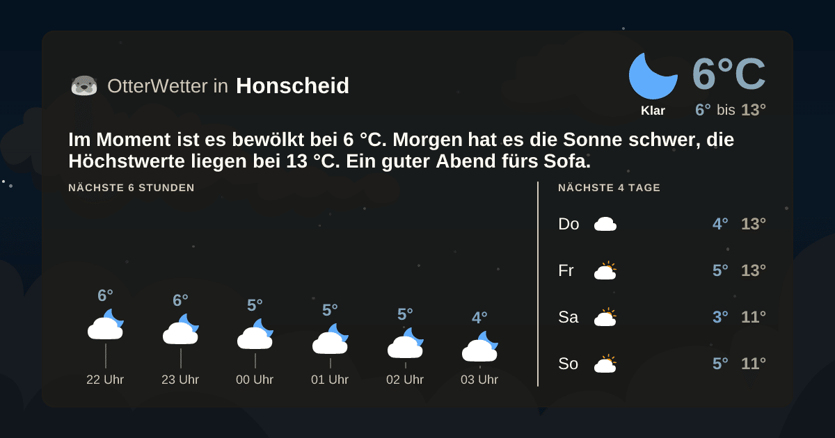 OtterWetter-Widget Honscheid
