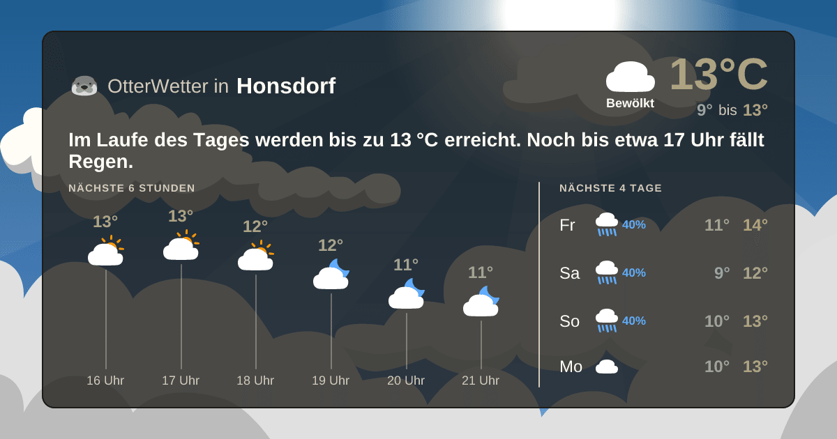 OtterWetter-Widget Honsdorf