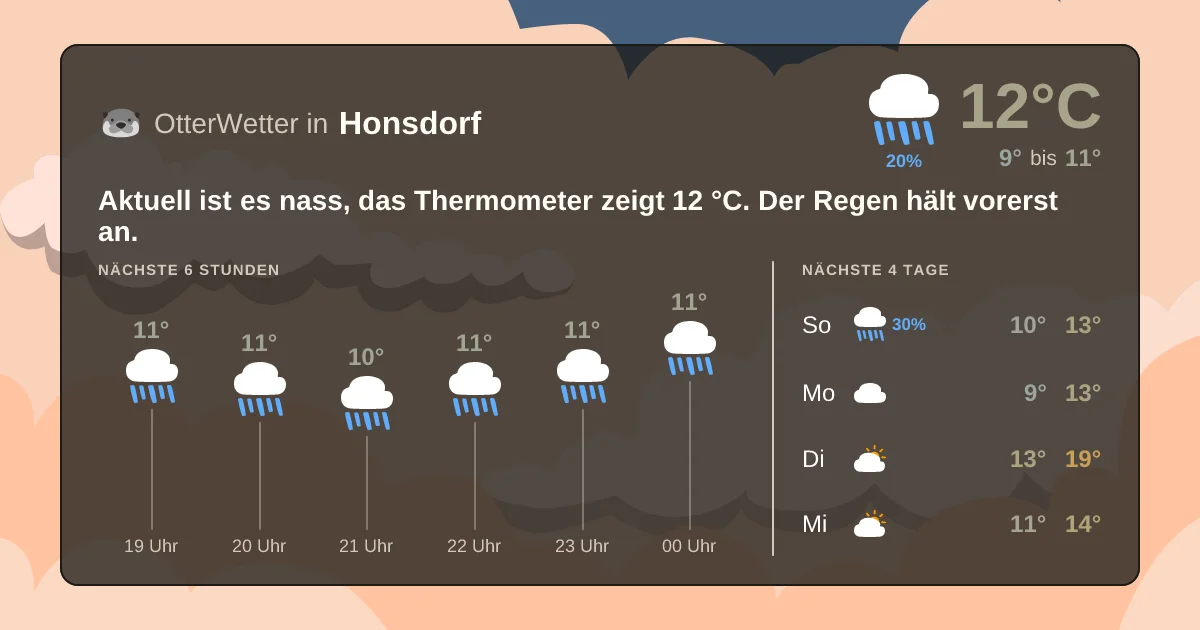 Widget-Vorschau für Honsdorf Wetter-Widget-Vorschau mit Vorhersagedaten für Honsdorf