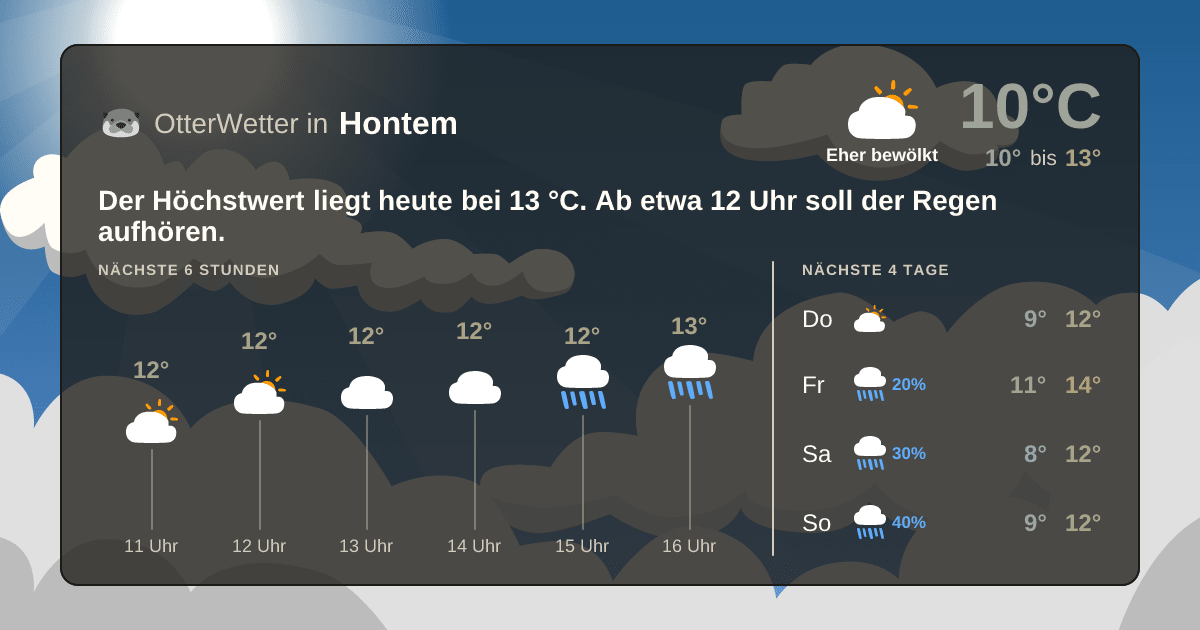OtterWetter-Widget Hontem