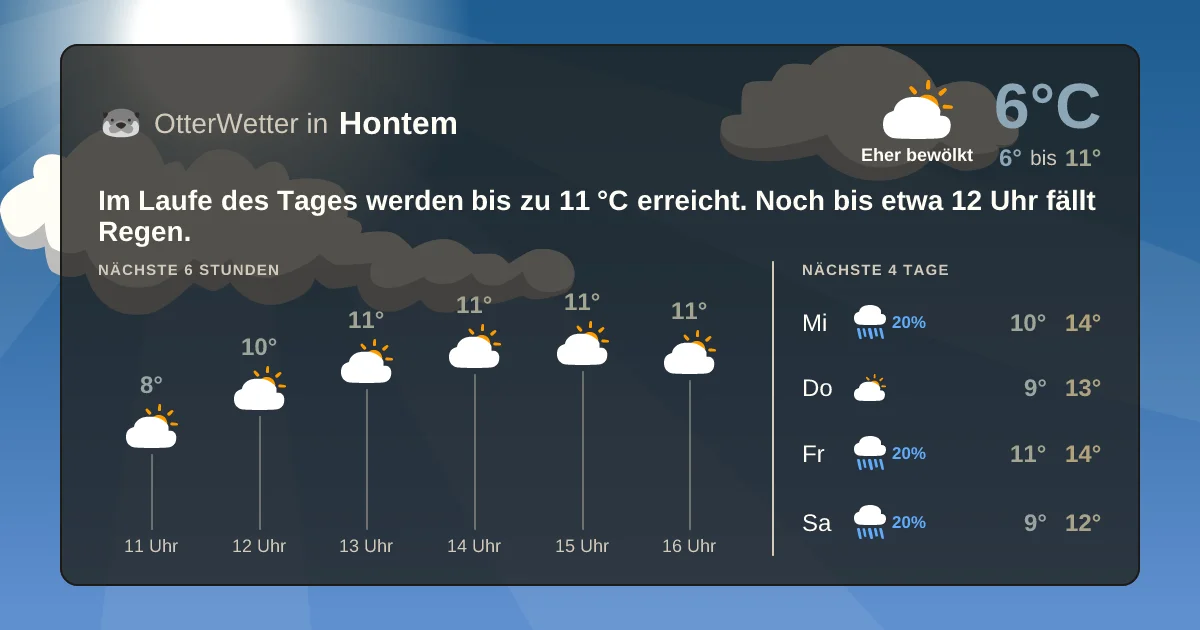 Widget-Vorschau für Hontem Wetter-Widget-Vorschau mit Vorhersagedaten für Hontem