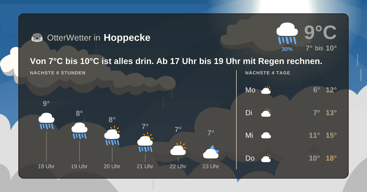 Widget-Vorschau für Hoppecke Wetter-Widget-Vorschau mit Vorhersagedaten für Hoppecke