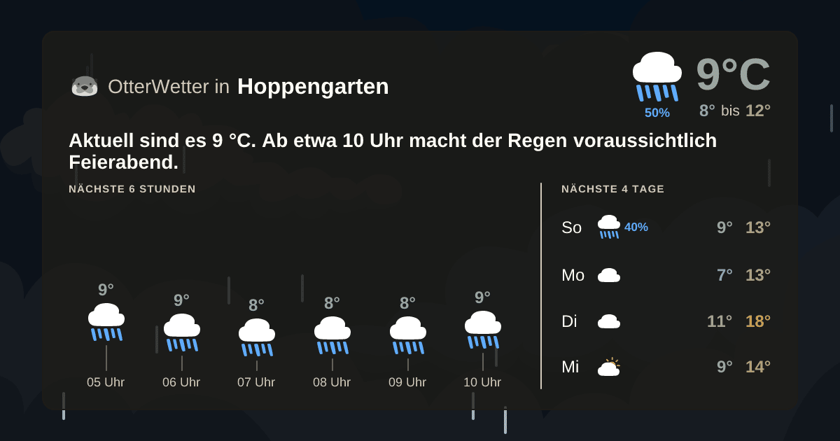 OtterWetter-Widget Hoppengarten