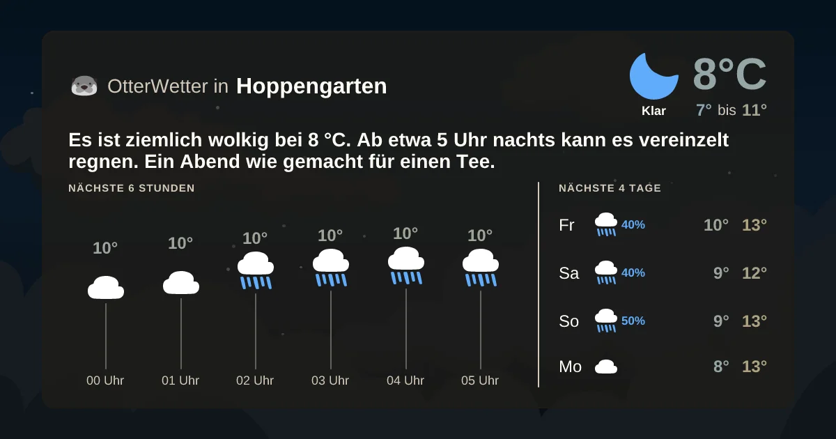 Widget-Vorschau für Hoppengarten Wetter-Widget-Vorschau mit Vorhersagedaten für Hoppengarten