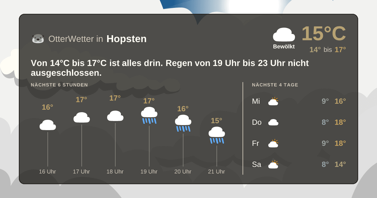Wetter-Widget-Vorschau mit Vorhersagedaten für Hopsten