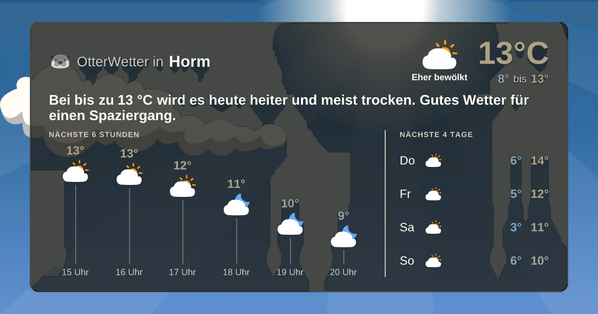 OtterWetter-Widget Horm