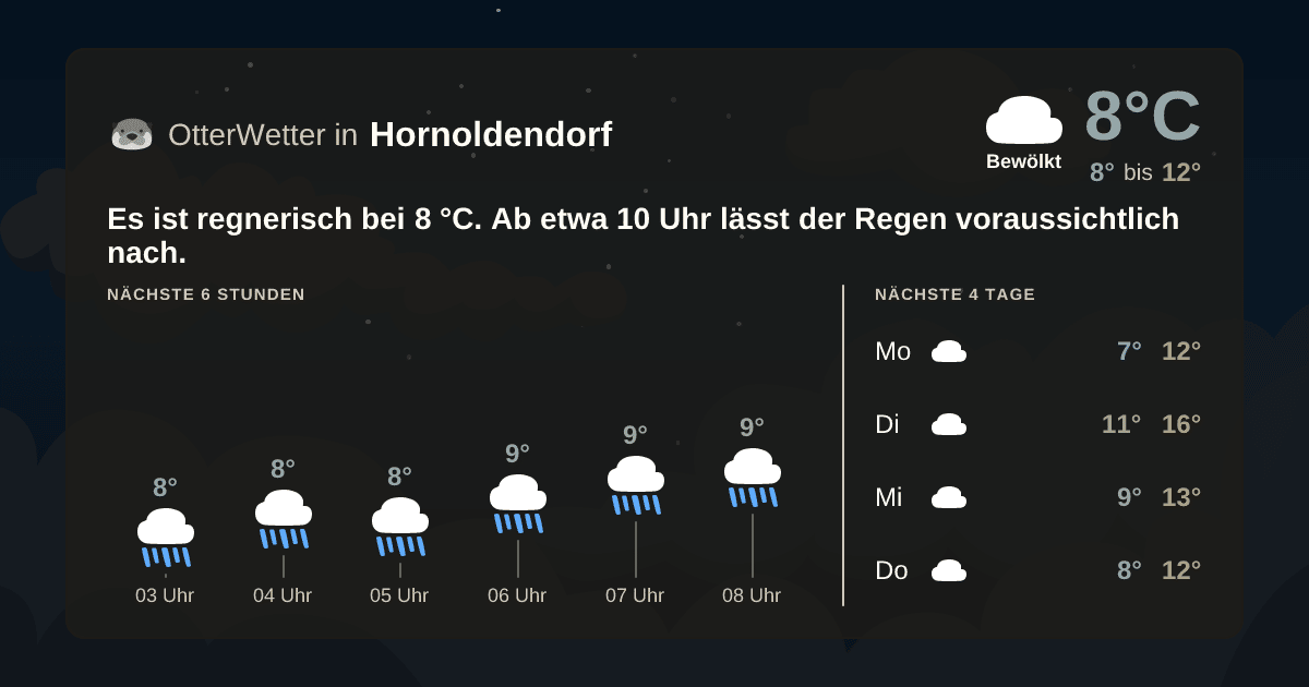 Widget-Vorschau für Hornoldendorf Wetter-Widget-Vorschau mit Vorhersagedaten für Hornoldendorf