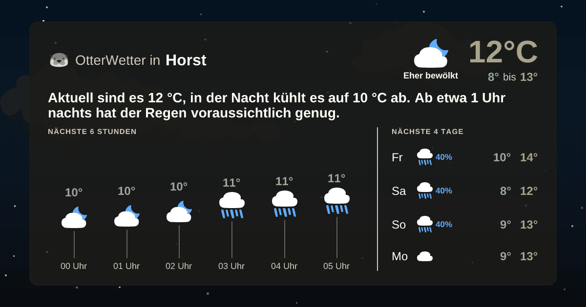 Widget-Vorschau für Horst Wetter-Widget-Vorschau mit Vorhersagedaten für Horst