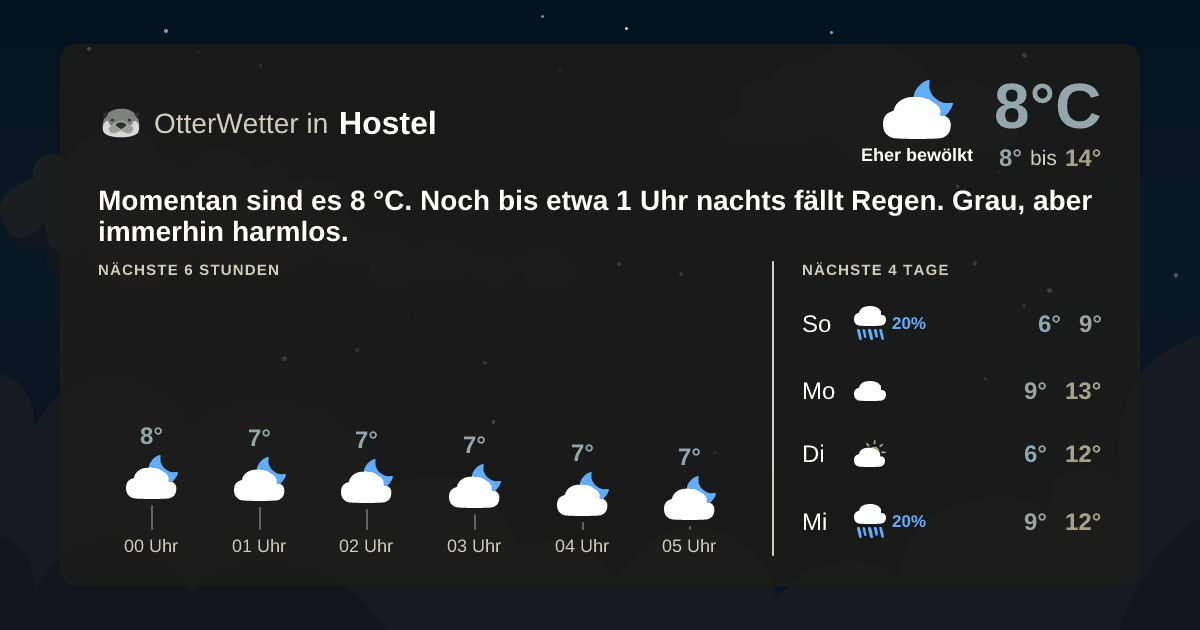 OtterWetter-Widget Hostel