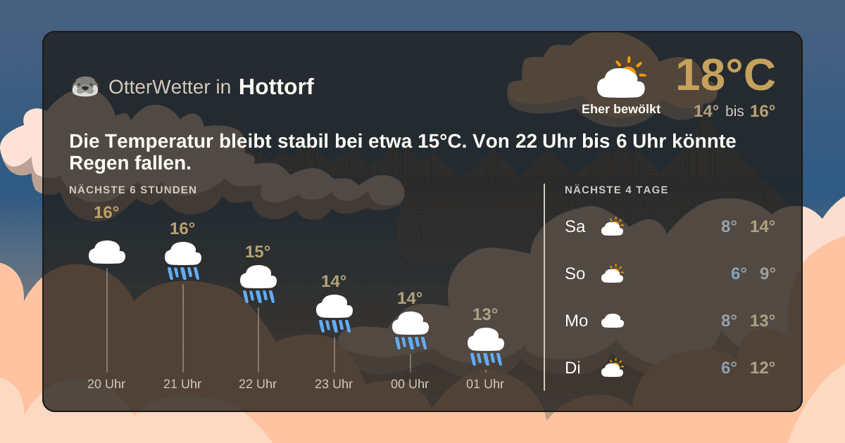 Widget-Vorschau für Hottorf Wetter-Widget-Vorschau mit Vorhersagedaten für Hottorf