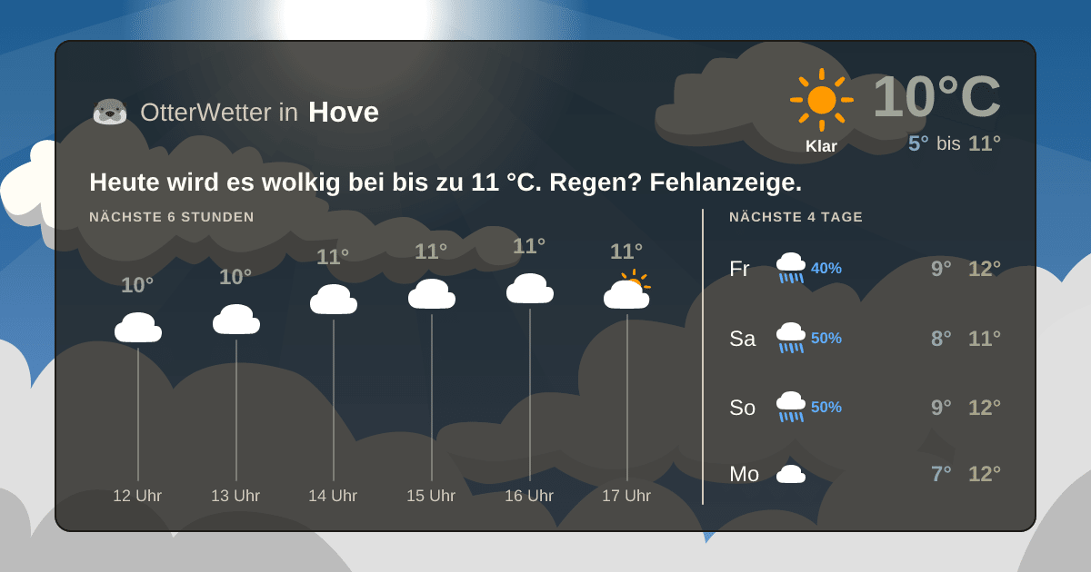 OtterWetter-Widget Hove