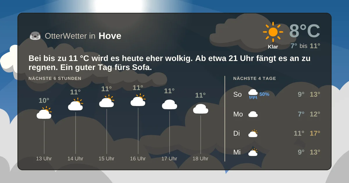 Widget-Vorschau für Hove Wetter-Widget-Vorschau mit Vorhersagedaten für Hove