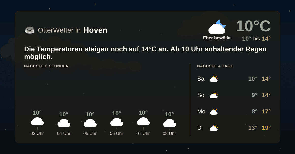 Widget-Vorschau für Hoven Wetter-Widget-Vorschau mit Vorhersagedaten für Hoven