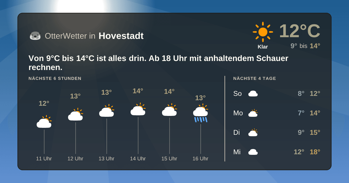 Widget-Vorschau für Hovestadt Wetter-Widget-Vorschau mit Vorhersagedaten für Hovestadt