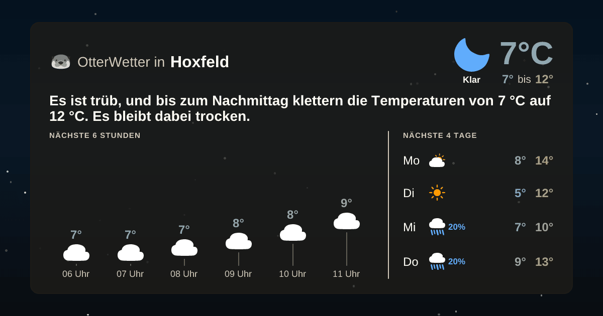 Widget-Vorschau für Hoxfeld Wetter-Widget-Vorschau mit Vorhersagedaten für Hoxfeld