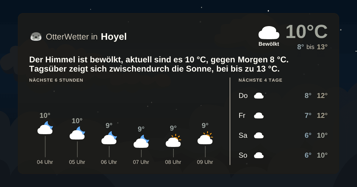 OtterWetter-Widget Hoyel