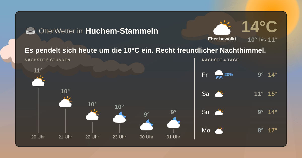 Wetter-Widget-Vorschau mit Vorhersagedaten für Huchem-Stammeln
