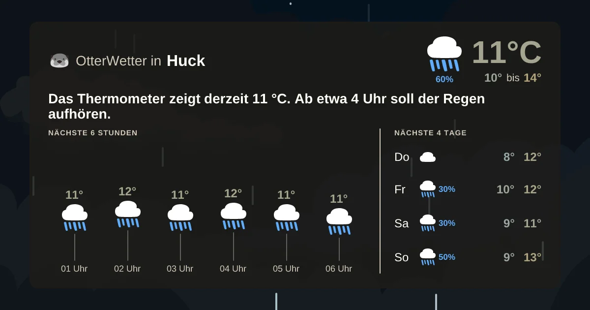 Wetter-Widget-Vorschau mit Vorhersagedaten für Huck