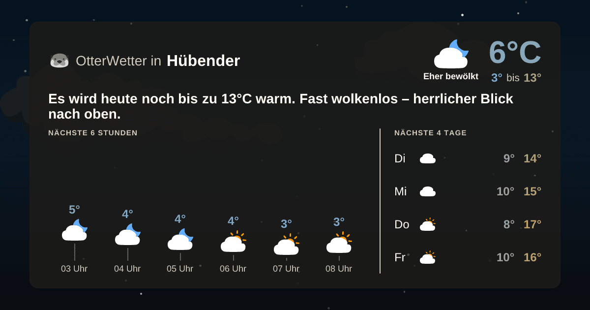 Widget-Vorschau für Hübender Wetter-Widget-Vorschau mit Vorhersagedaten für Hübender
