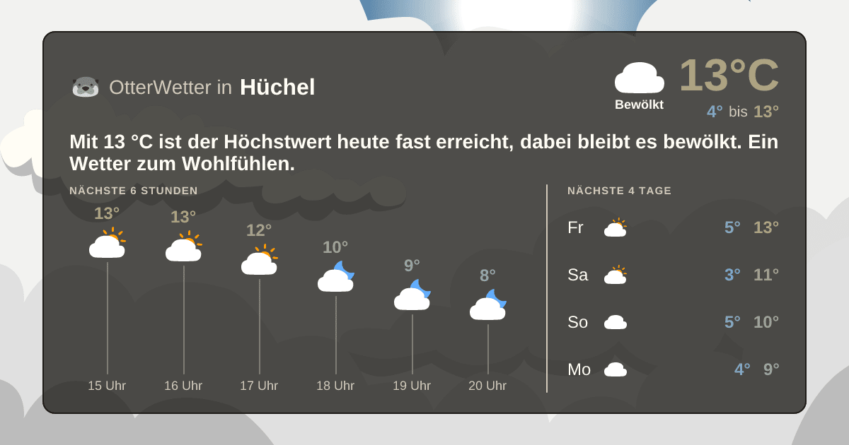 OtterWetter-Widget Hüchel