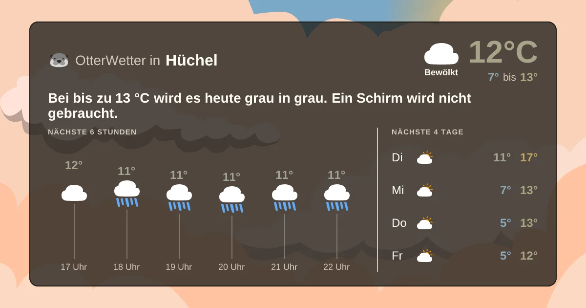 Wetter-Widget-Vorschau mit Vorhersagedaten für Hüchel