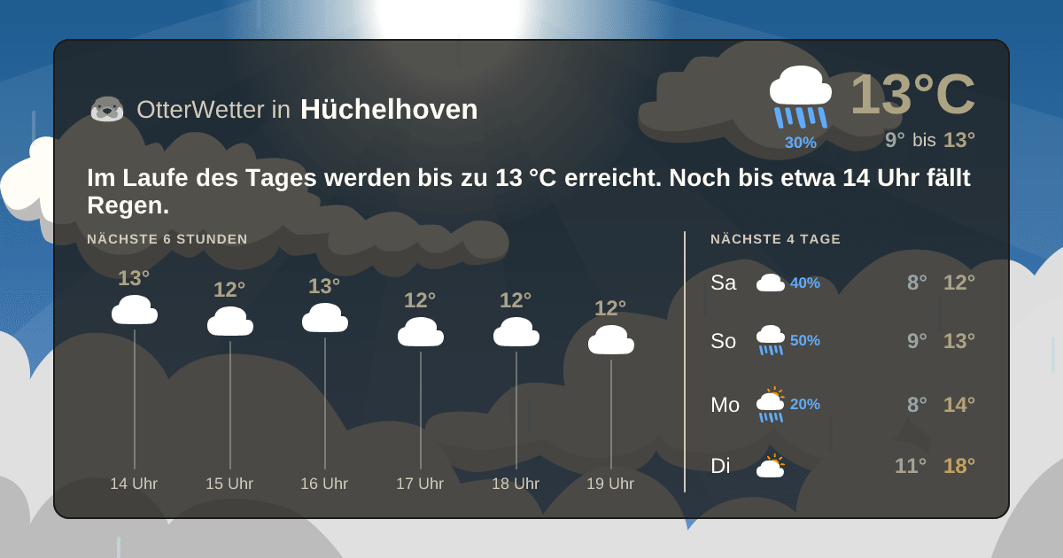 OtterWetter-Widget Hüchelhoven