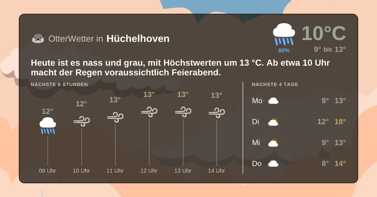 Wetter-Widget-Vorschau mit Vorhersagedaten für Hüchelhoven