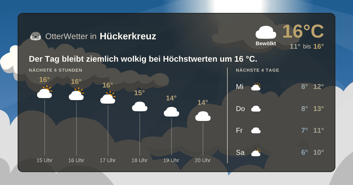 OtterWetter-Widget Hückerkreuz