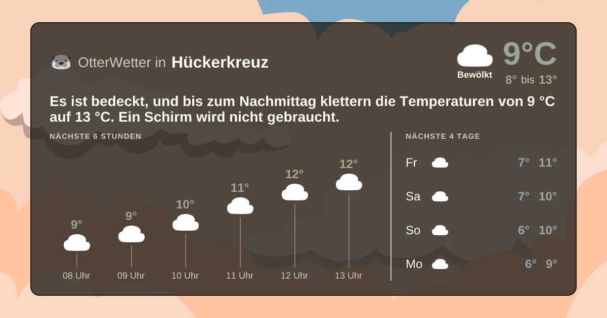 Widget-Vorschau für Hückerkreuz Wetter-Widget-Vorschau mit Vorhersagedaten für Hückerkreuz