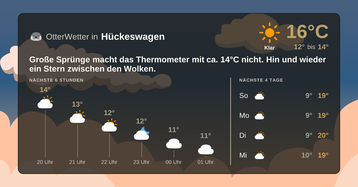 Widget-Vorschau für Hückeswagen Wetter-Widget-Vorschau mit Vorhersagedaten für Hückeswagen